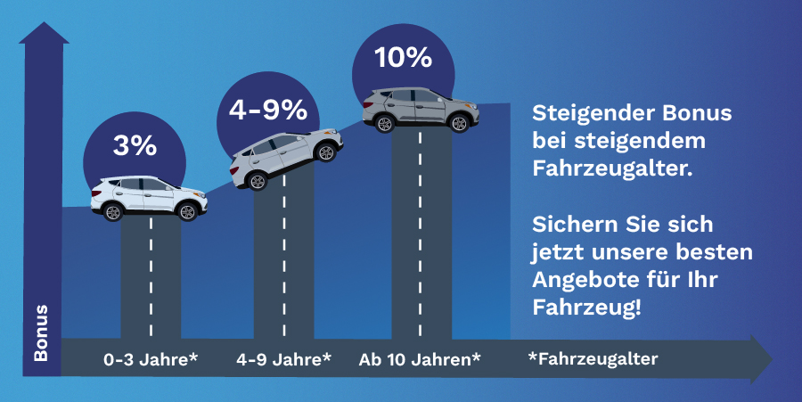 Infografik Bonusprogramm Servicewelt