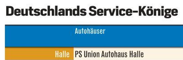 Deutschlands Servicekönige